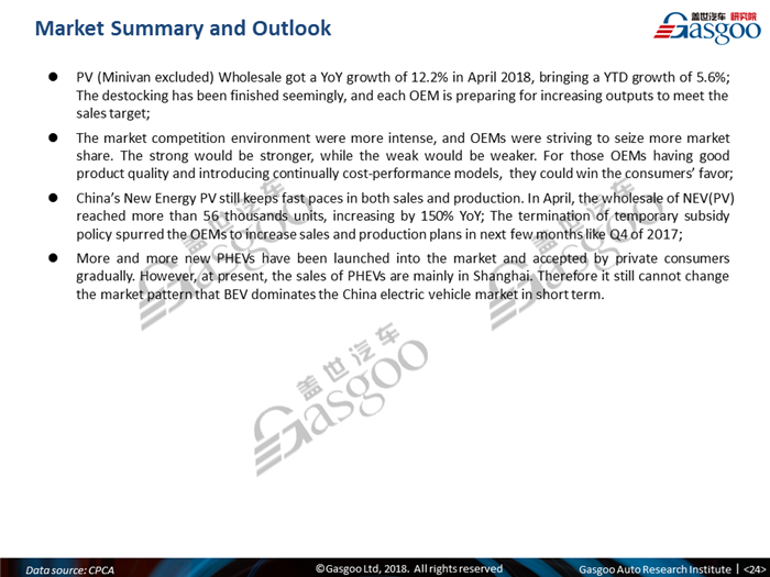 【Sales Analysis】Sales Analysis of 2018 Apr. China PV Market