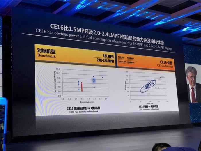 宝马发动机技术加持 猎豹Mattu 11.68万起售