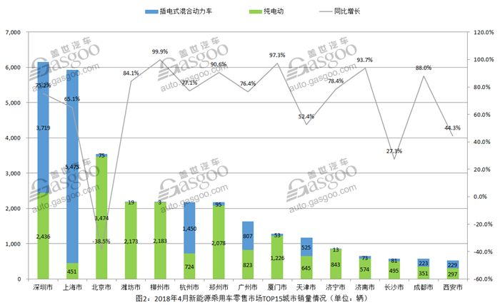 電動汽車，4月新能源零售量,整體走勢,地區(qū)銷量,插電混動,純電動