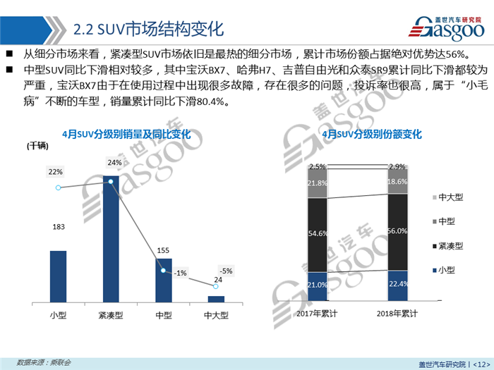 【销量报告】2018年4月乘用车市场销量分析报告