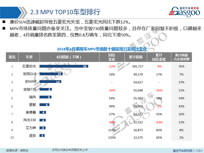 【销量报告】2018年4月乘用车市场销量分析报告