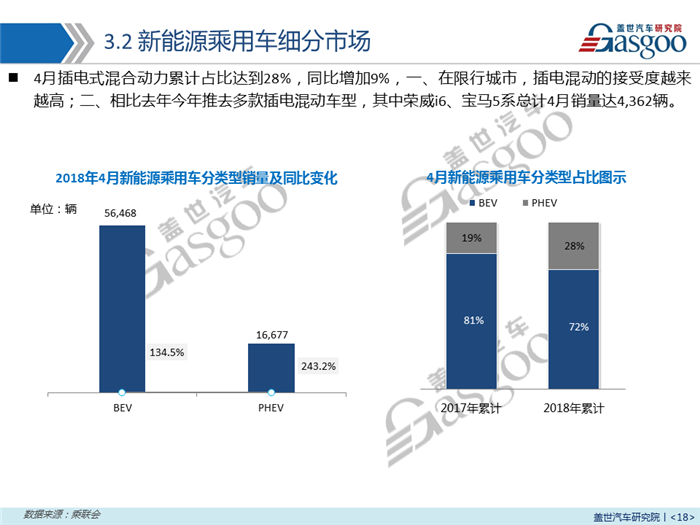 【销量报告】2018年4月乘用车市场销量分析报告