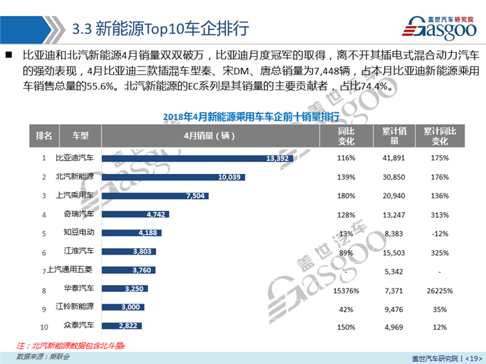 【销量报告】2018年4月乘用车市场销量分析报告