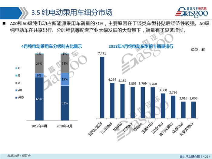 【销量报告】2018年4月乘用车市场销量分析报告