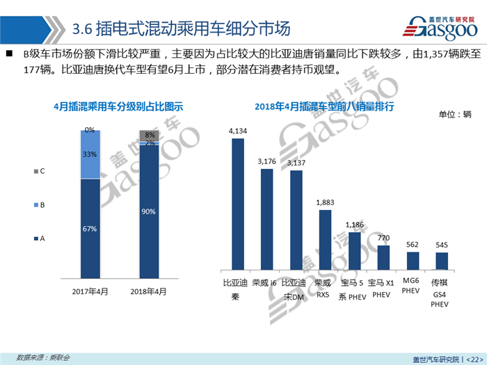 【销量报告】2018年4月乘用车市场销量分析报告