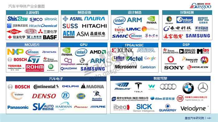【产业报告】汽车半导体行业分析（附：重点企业与配套供应商）