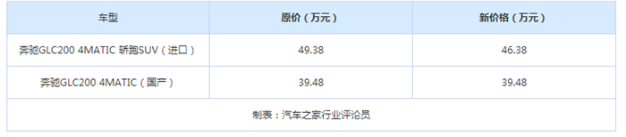 汽车进口关税下调,汽车进口关税下调影响