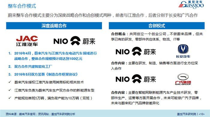 八问蔚来秦力洪：工厂“空闲”、ES8交付“跳票”是何原因？