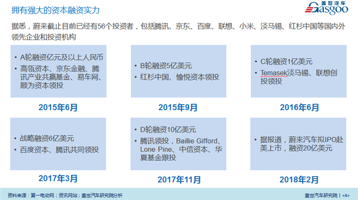 八问蔚来秦力洪：工厂“空闲”、ES8交付“跳票”是何原因？