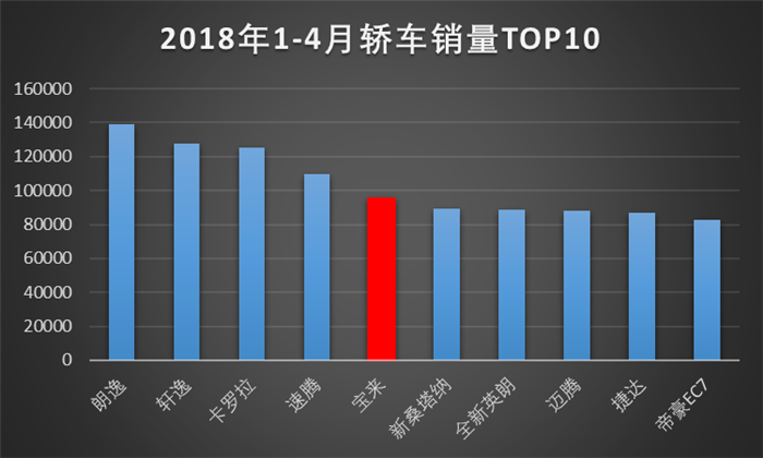 全新一代宝来上市在即 青岛生产基地正式投产