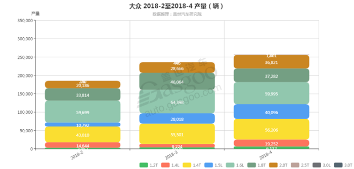 大众-2018年4月汽车销量_细分销量（按发动机）