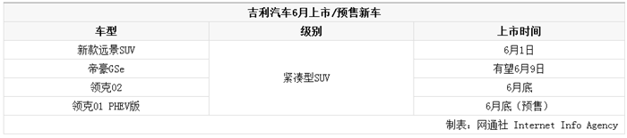 新车，吉利SUV,吉利新款远景SUV，吉利帝豪GSe，吉利领克02
