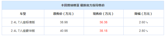 丰田进口车降价