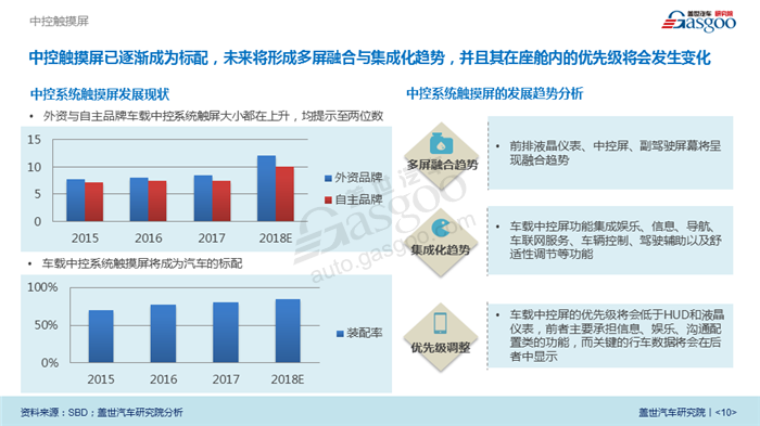 用户体验,感知技术,视觉，触觉，听觉