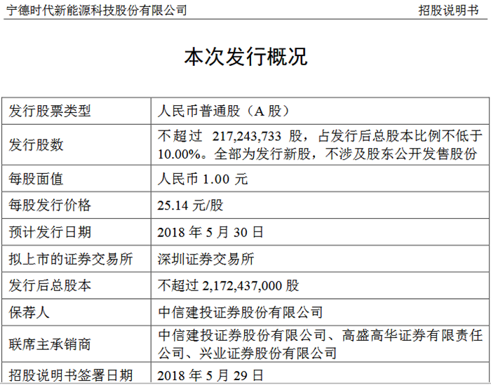 创业板独角兽宁德时代今起申购 发行定价25.14元/股