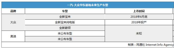 大众汽车5月下半月大事回顾