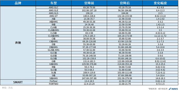 威尔森：关税下调到底会对汽车市场产生怎么样的影响？