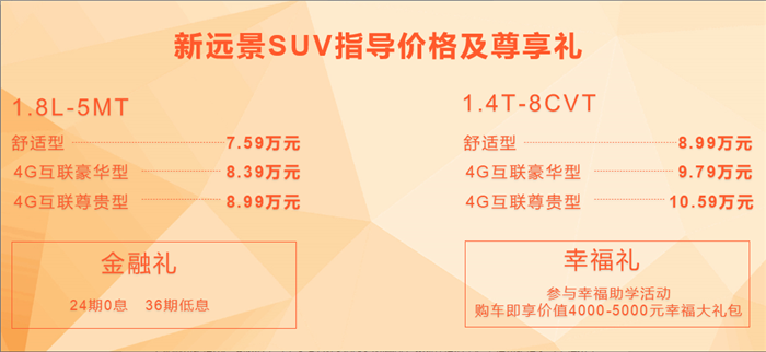 售7.59-10.59万元  吉利新远景SUV正式上市