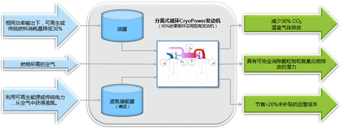 汽车零部件,柴油机,CryoPower