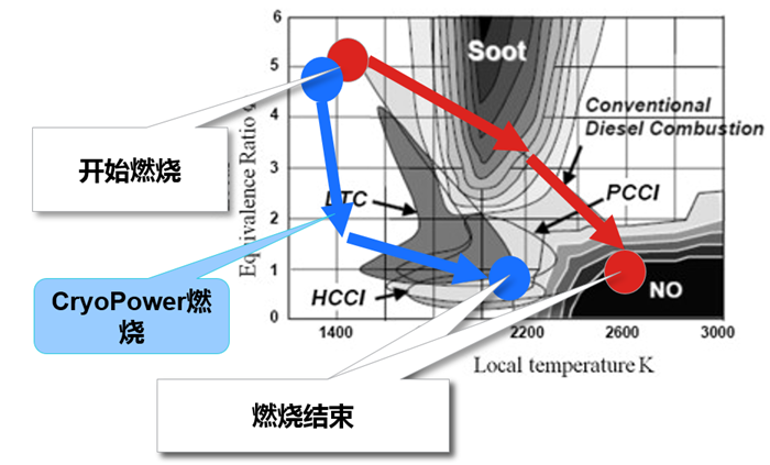 汽车零部件,柴油机,CryoPower