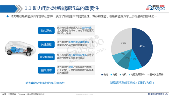 【产业报告】新能源汽车动力电池产业分析
