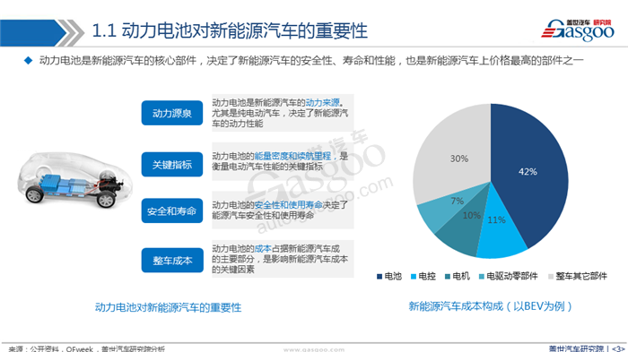 动力电池,产业,市场,趋势，回收与梯次利用，配套