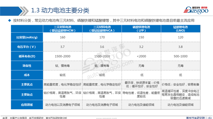 【产业报告】新能源汽车动力电池产业分析