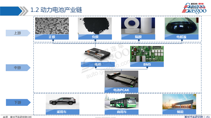 【产业报告】新能源汽车动力电池产业分析