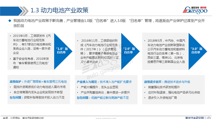 动力电池,产业,市场,趋势，回收与梯次利用，配套