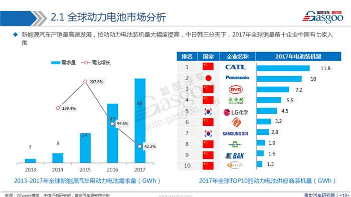 【产业报告】新能源汽车动力电池产业分析