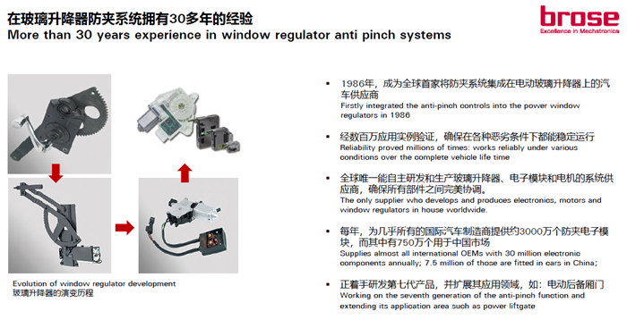 儿童乘车安全,博泽电动车窗,博泽防夹系统,博泽电动尾门