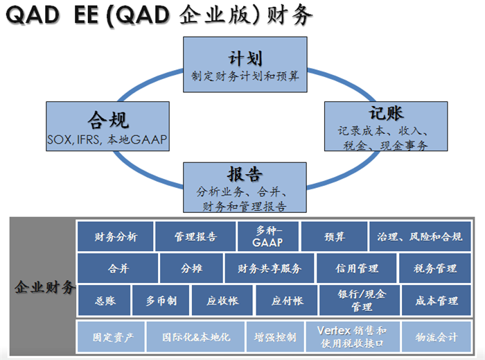 QAD ERP – 与您一起打造高效企业