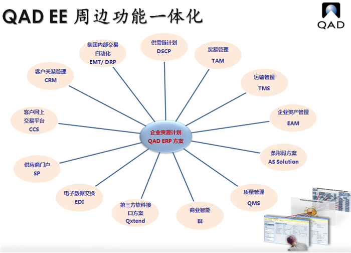 QAD ERP – 与您一起打造高效企业