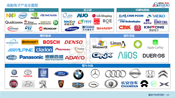【产业报告】汽车座舱电子产业报告（2018年版）