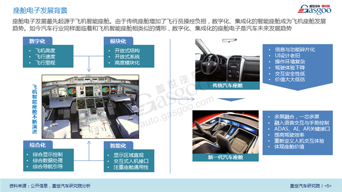 【产业报告】汽车座舱电子产业报告（2018年版）