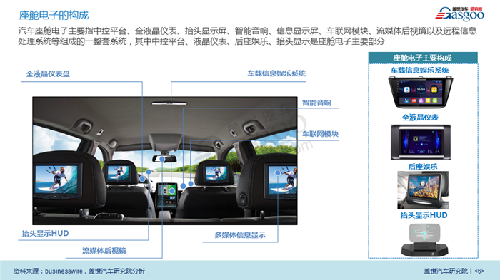 【产业报告】汽车座舱电子产业报告（2018年版）