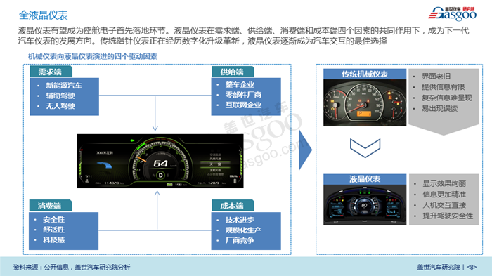 【产业报告】汽车座舱电子产业报告（2018年版）