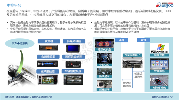 【产业报告】汽车座舱电子产业报告（2018年版）