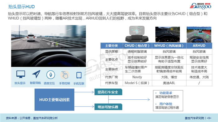 【产业报告】汽车座舱电子产业报告（2018年版）