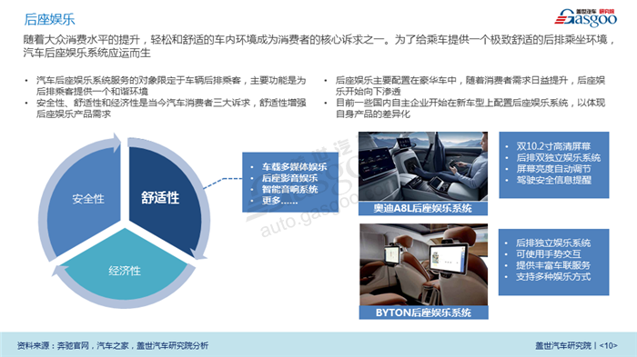 【产业报告】汽车座舱电子产业报告（2018年版）