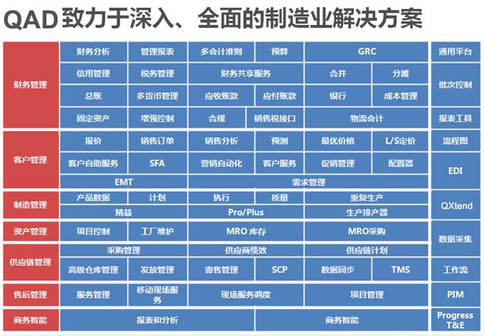 QAD ERP – 与您一起打造高效企业