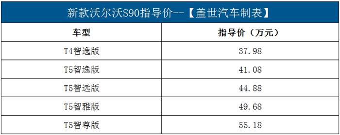 新款沃尔沃S90上市 售价37.98万元起