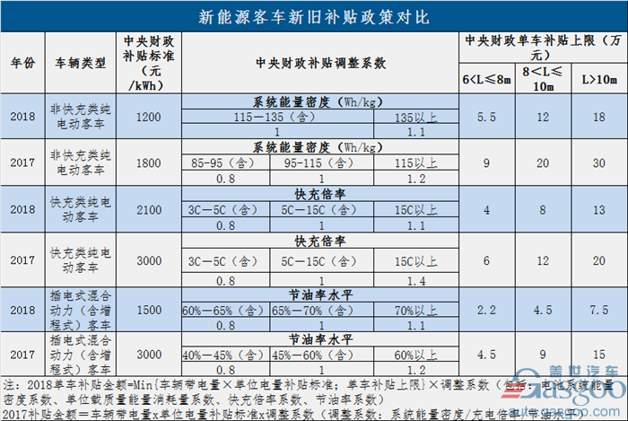 政策，新能源补贴政策,政策退坡,新能源产业升级