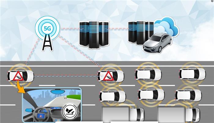 大陆与沃达丰合作C-V2X技术 研发多项技术提升道路安全