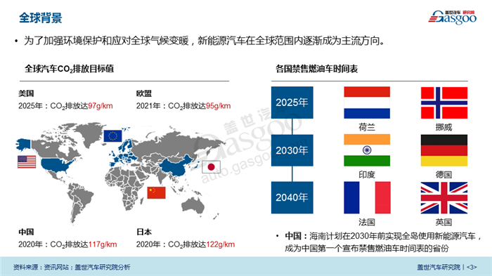 【盖世研报】2018中国新能源汽车市场透视（视频解读），可免费下载完整版报告！