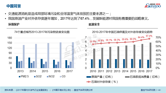 【盖世研报】2018中国新能源汽车市场透视（视频解读），可免费下载完整版报告！