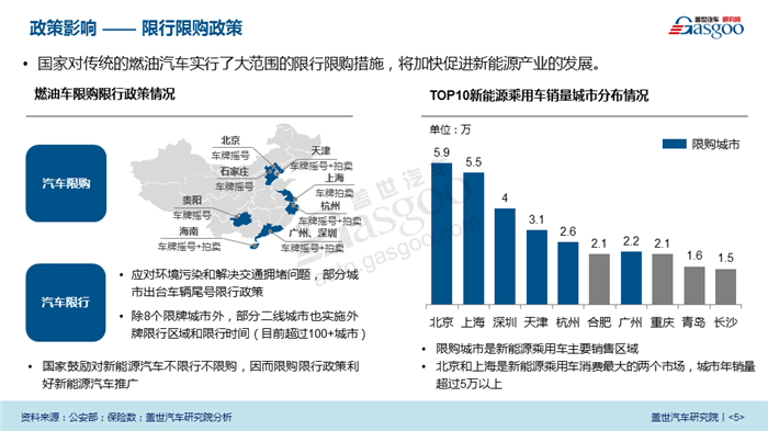 【盖世研报】2018中国新能源汽车市场透视（视频解读），可免费下载完整版报告！