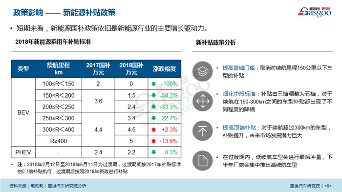 【盖世研报】2018中国新能源汽车市场透视（视频解读），可免费下载完整版报告！