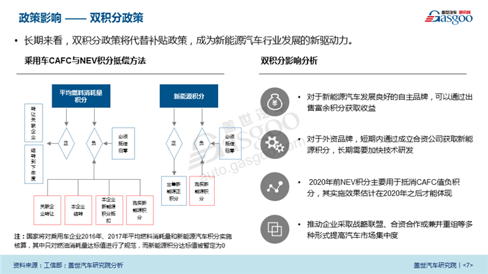 【盖世研报】2018中国新能源汽车市场透视（视频解读），可免费下载完整版报告！