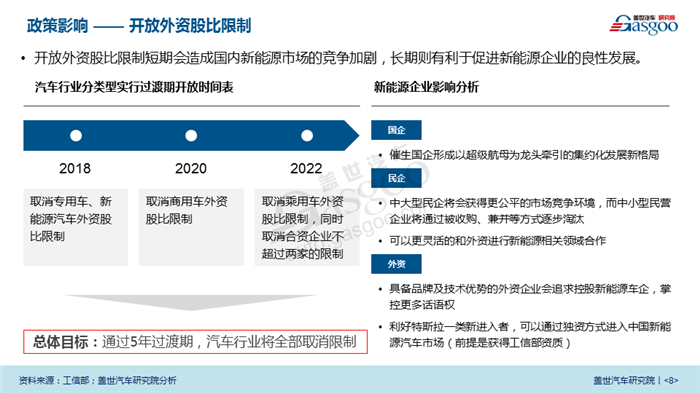 【盖世研报】2018中国新能源汽车市场透视（视频解读），可免费下载完整版报告！